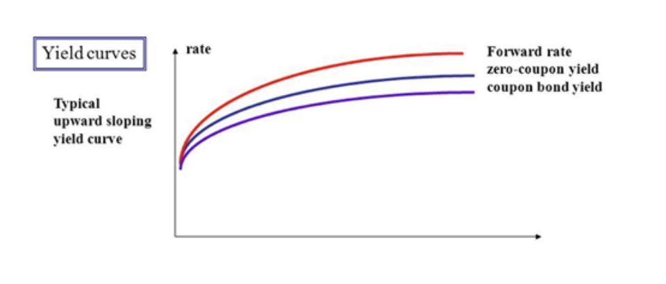 DeFi的纵向扩张:去中心化利率市场崛起