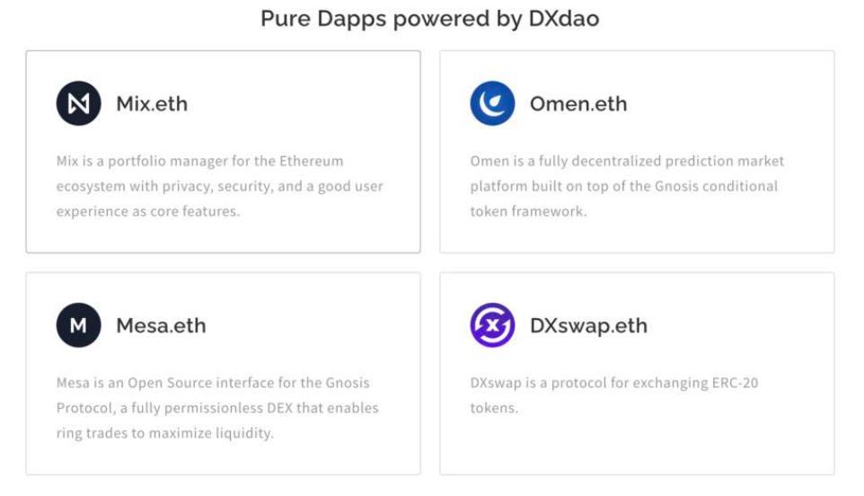 5 分鐘讀懂去中心化自治組織 DXdao 的投資潛力