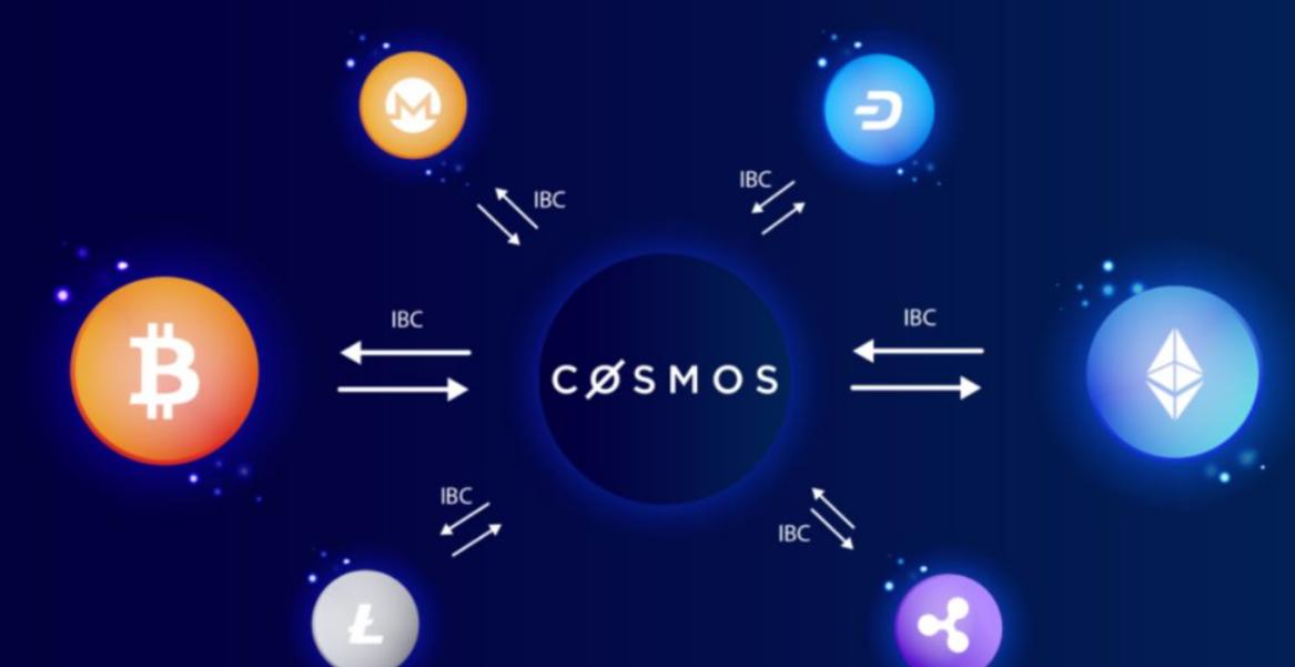 Cosmos 生態為何異軍突起,同為跨鏈巨頭的波卡該如何破局?