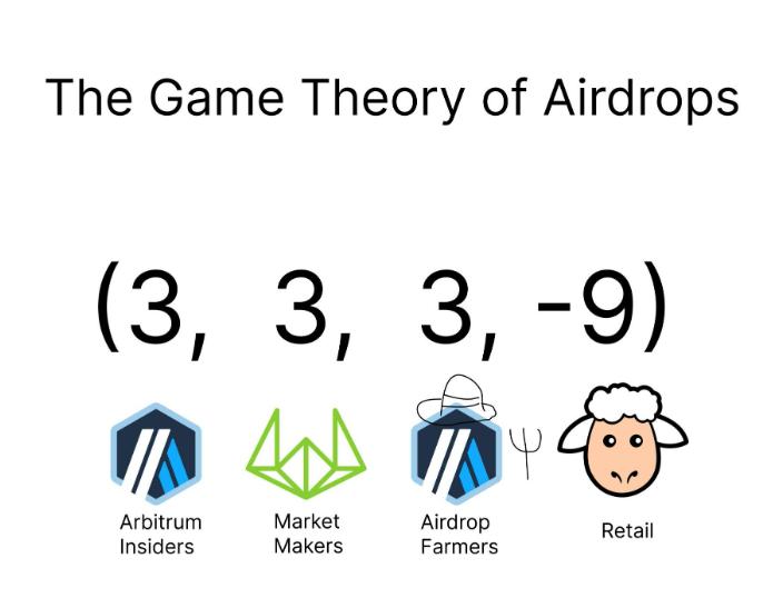 反思 Arbitrum 治理風波：去中心化承諾到底有多重要？