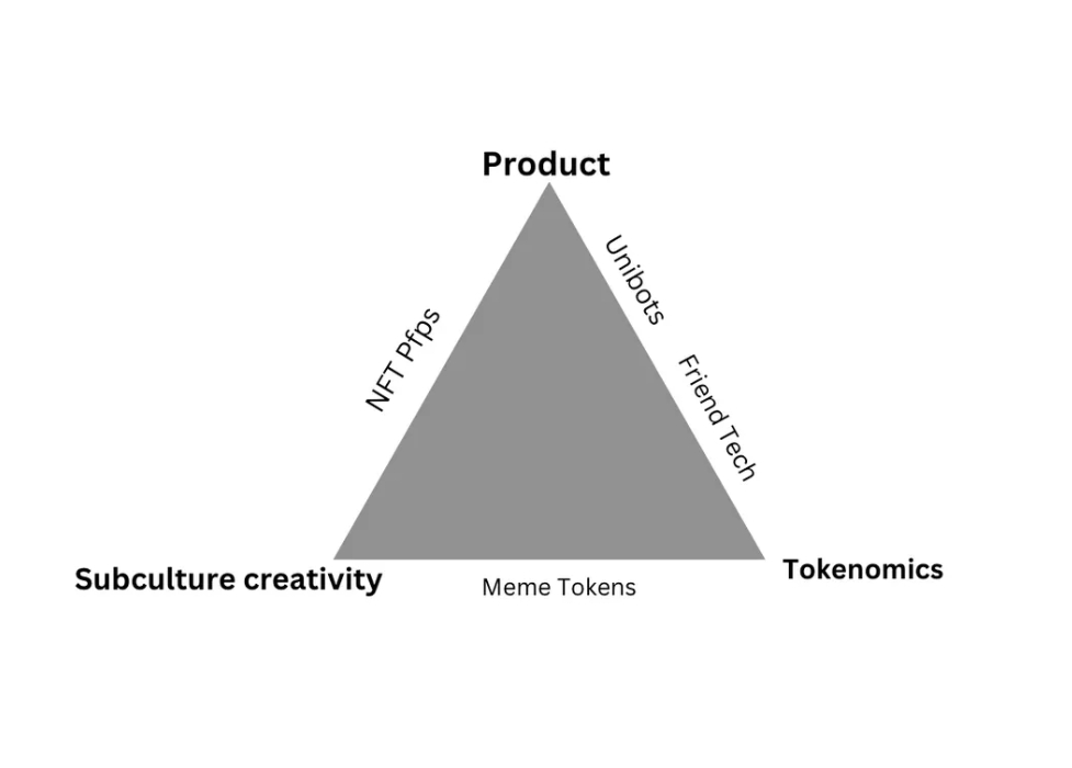 OFR：Friend TechとUnibotからのインスピレーション、殺人級アプリを見つける方法