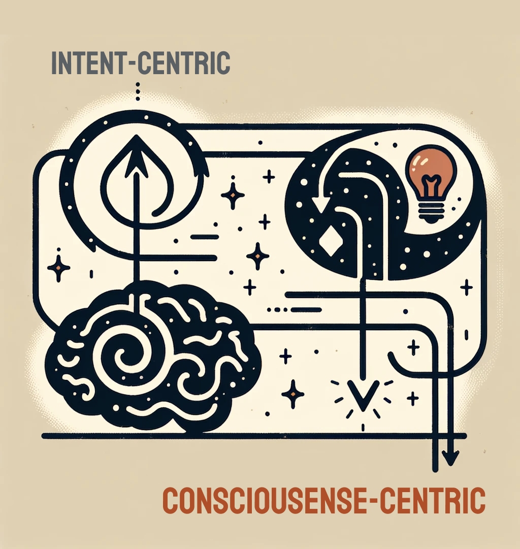 意図の上に、行動の下に