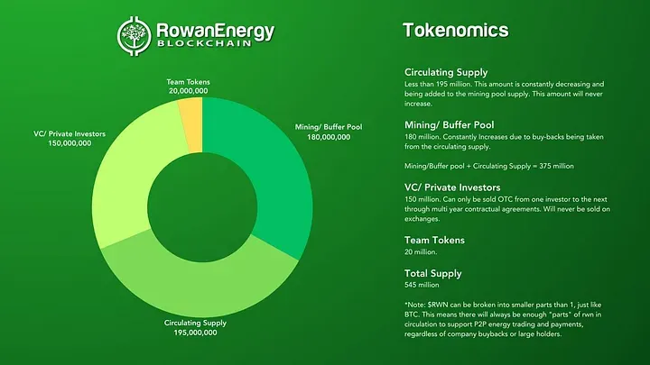 From Dione Protocol to Rowan Energy: Can representative projects in the Refi track alleviate the environmental crisis?