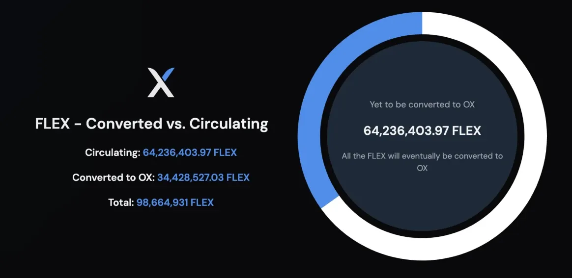 加密资产债权代币化模式难以可持续？背后是 Web3 的债务问题难解