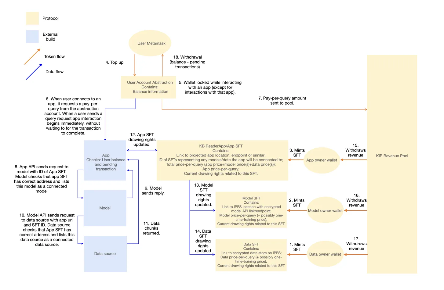 SANYUAN Labs: Focusing on AI's Decentralized Web3 Underlying Protocol