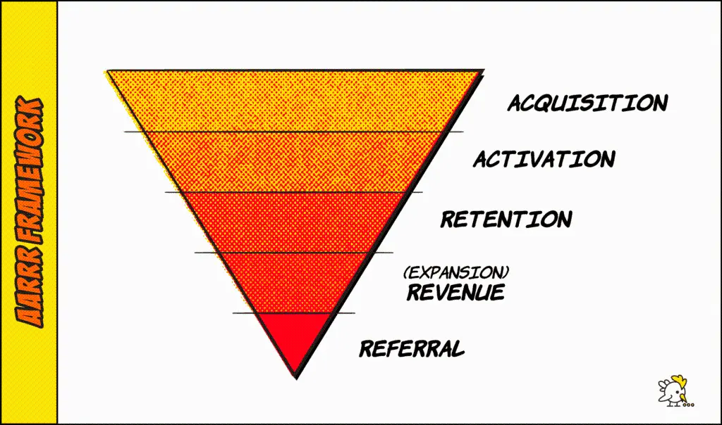 Community Retention Challenges: How to Achieve Healthy Growth in Communities