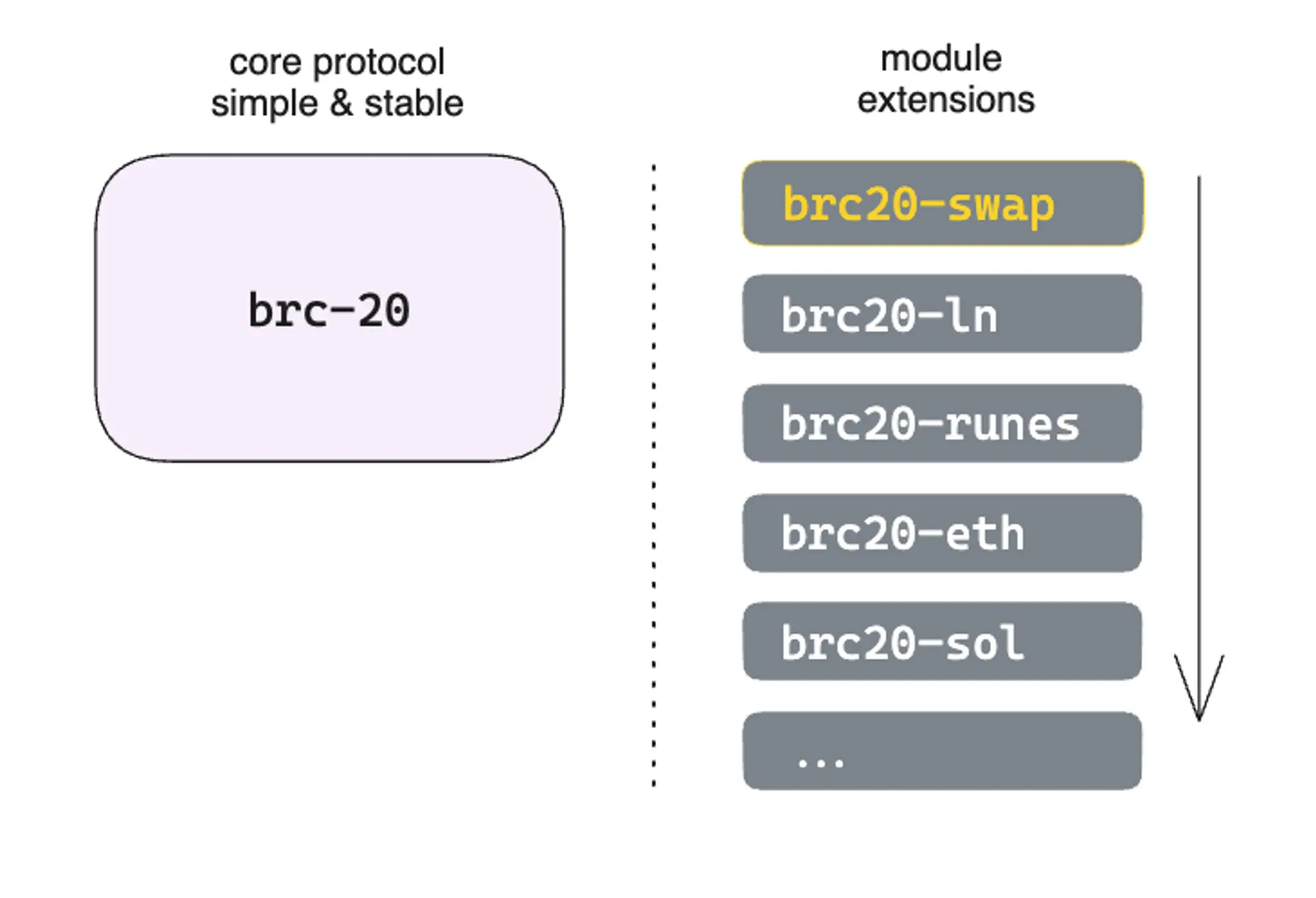 BRC-20 Swap: A New Breakthrough in Decentralized Trading and Liquidity