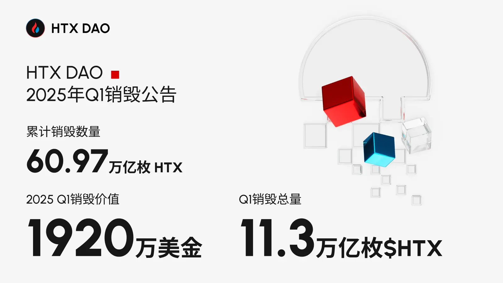 HTX DAO 2025 Q1 代币销毁量超 11.3 万亿枚 $HTX：以通缩机制，建立 Web3 自治金融生态