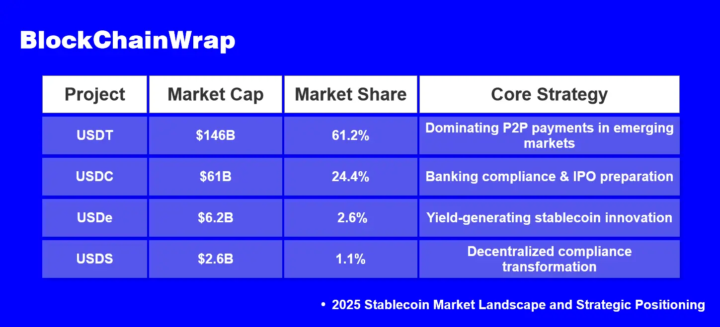 GENIUS 법안 서명: 달러가 블록체인 갑옷을 입을 때