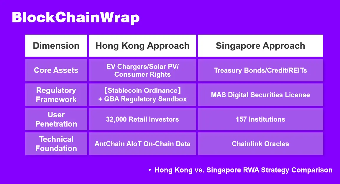 充電スタンドのチェーン暗闘:香港が9000本の充電スタンドでシンガポールの16兆RWA覇権に挑戦