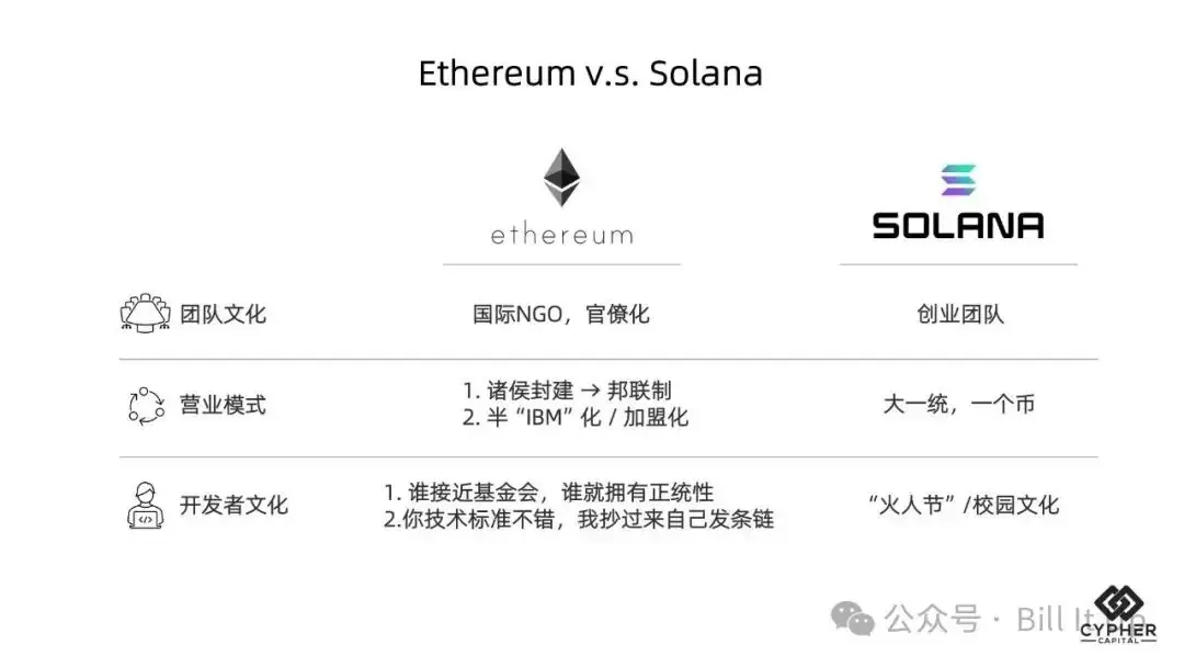 浅谈以太坊的挑战 | Bill It Up Memo