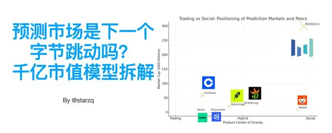 예측 시장이 다음 바이트댄스인가? 배치 방식? 천억 시가총액 모델 분석