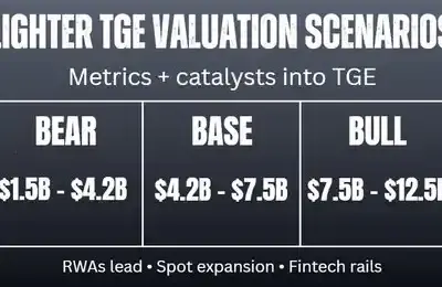 Lighter TGE 在即：多少估值才算合理？