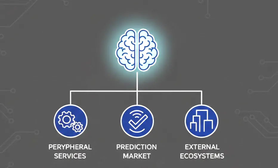 2026 預測市場周邊服務生態機會在哪