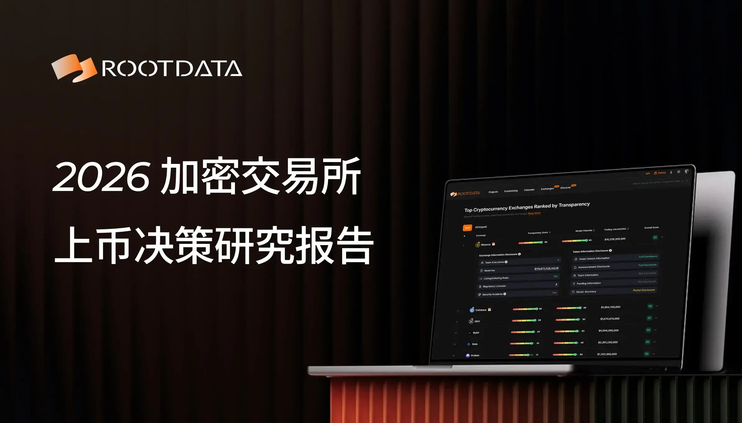 2026 加密交易所上幣決策問卷調研報告：超 88% 受訪者用 RootData 交叉驗證，項目信息不透明影響上幣效率