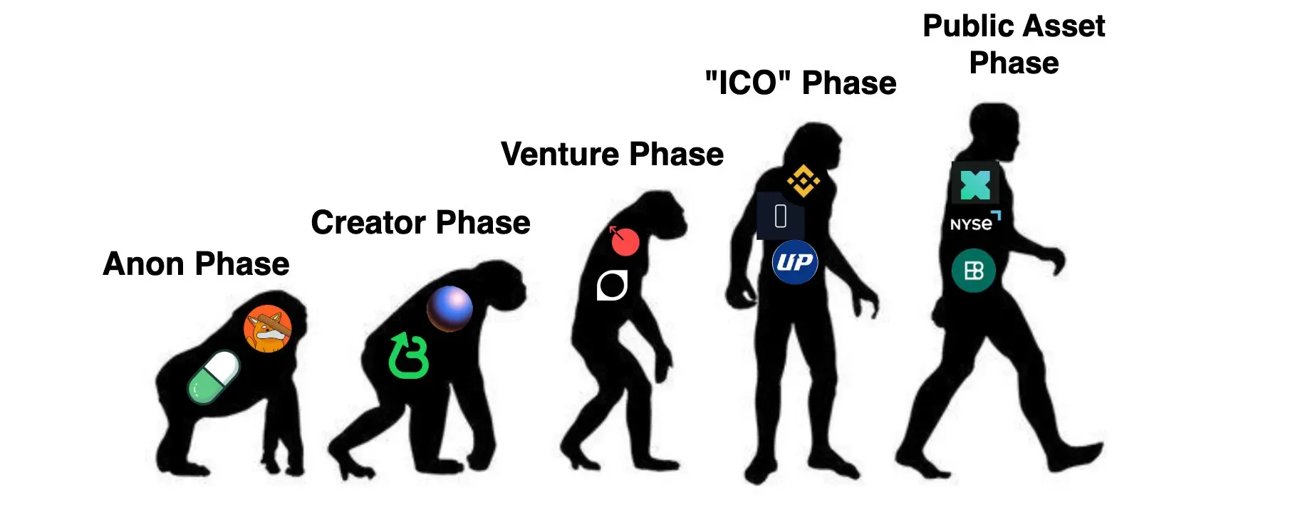 Pantera Capital 合夥人：互聯網資本市場的現狀與未來