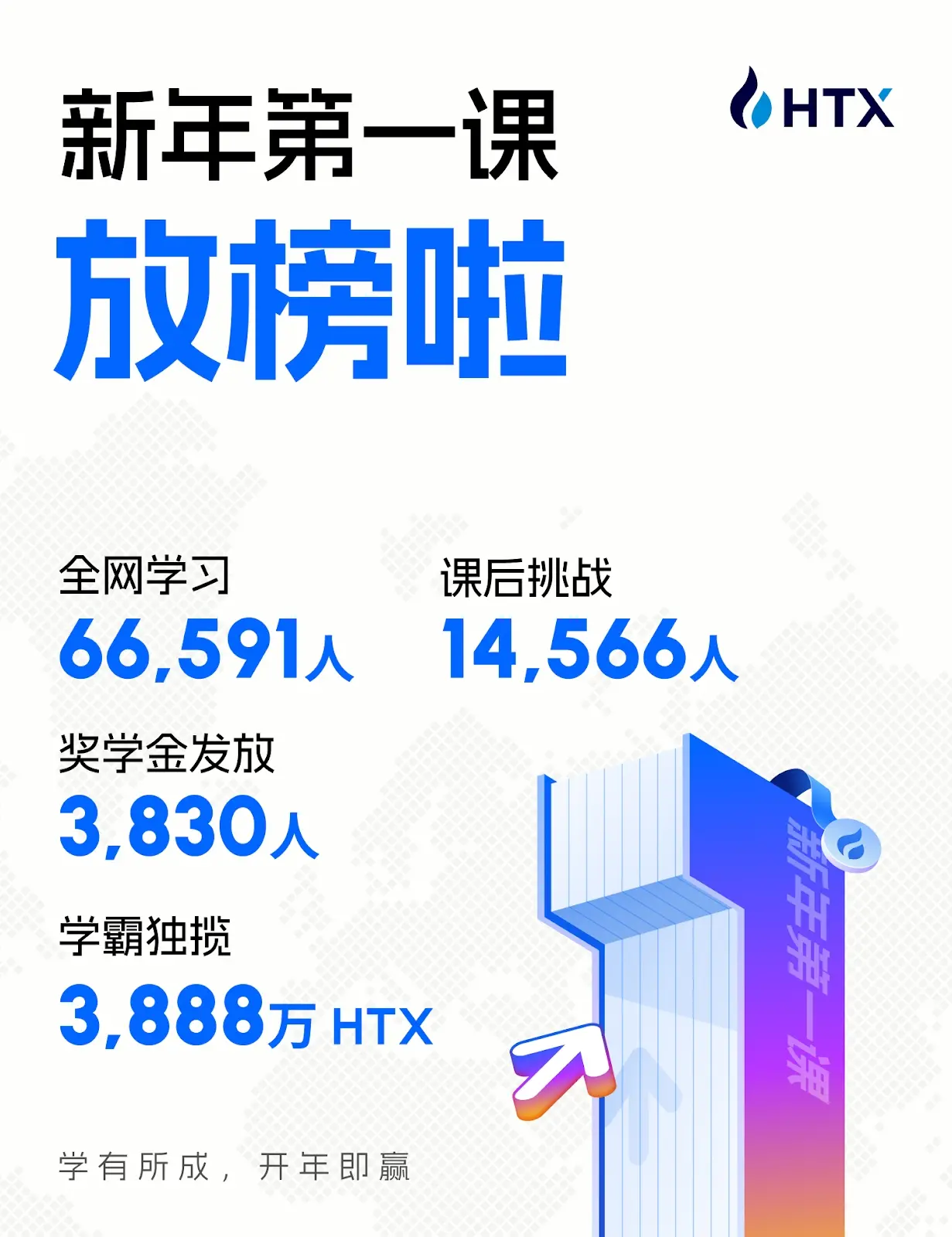 在喧嚣中坚守长期主义：火币 HTX 新年第一课，6 位大咖联袂为加密投资者护航