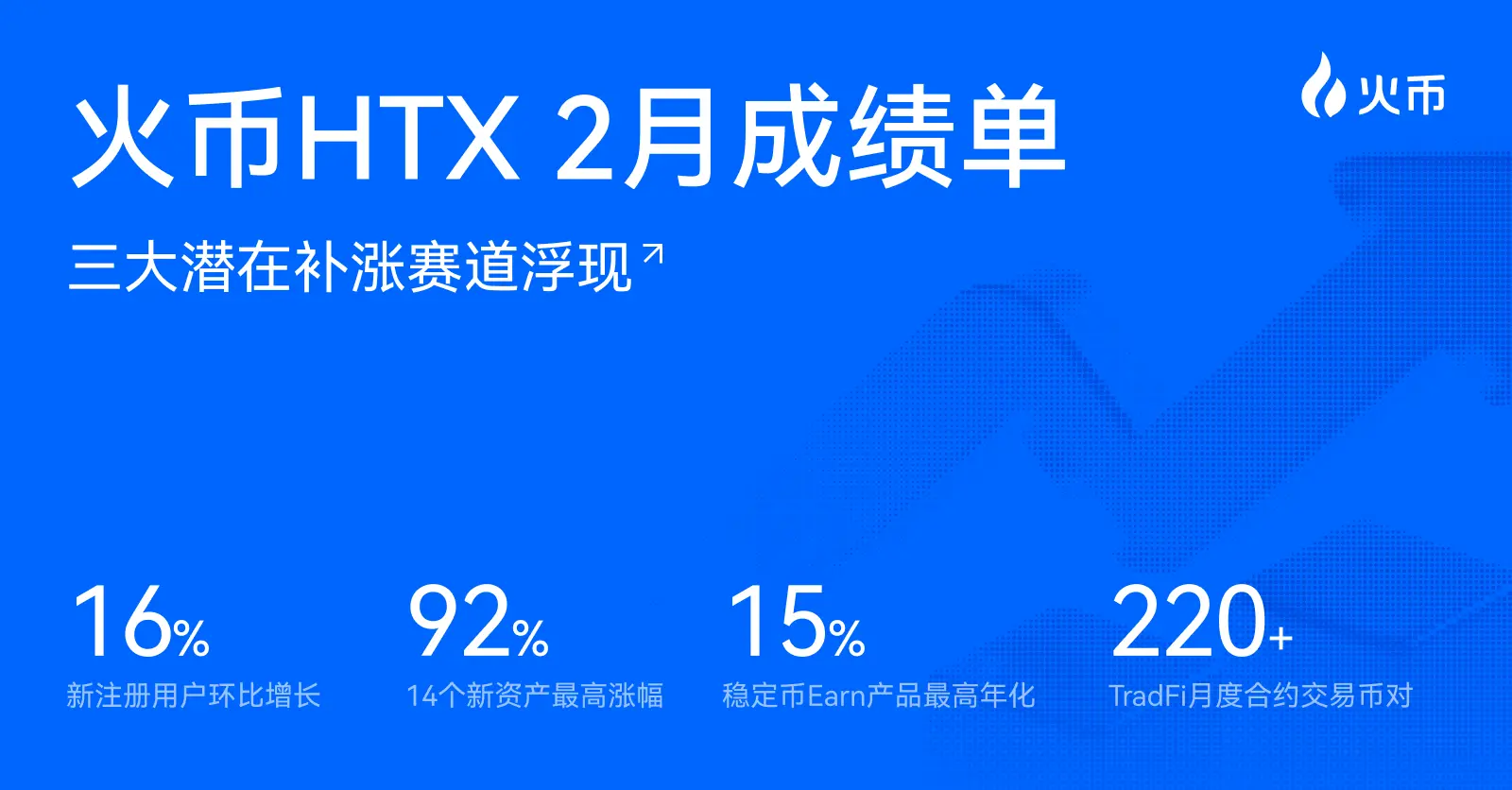 설날 장세를 놓쳤나요? 후오비 HTX 2월 성적표로 명절 이후 암호화 시장의 세 가지 잠재적 "보충 상승 경로"를 되짚어 봅니다