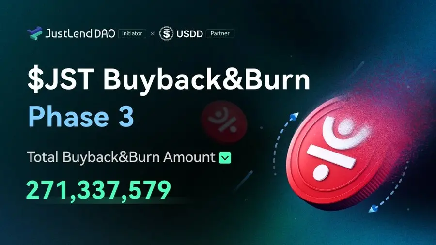 JST 第三轮回购销毁已如期完成，回购销毁规模超 2100 万美元