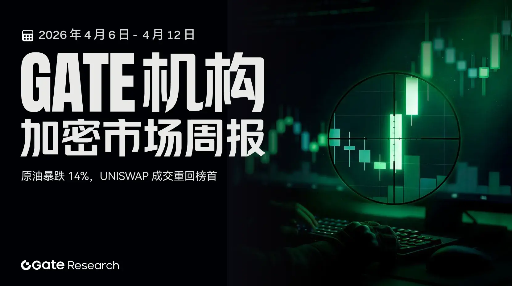 게이트 기관 주간 보고서: 원유 폭락 14%, 유니스왑 거래량 1위 복귀